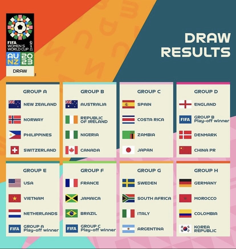 This image posted by @fifawomensworldcup on Instagram outlines each team and which Group they will be participating in this upcoming summer. Team USA seems to have taken the top spot in Group E, and will have to face-off against Vietnam, the Netherlands, and either Portugal, Cameroon, or Thailand to qualify for the knockout rounds held later in the tournament.